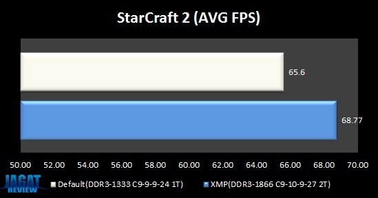 Vengeance_SC2 Vengeance SC2