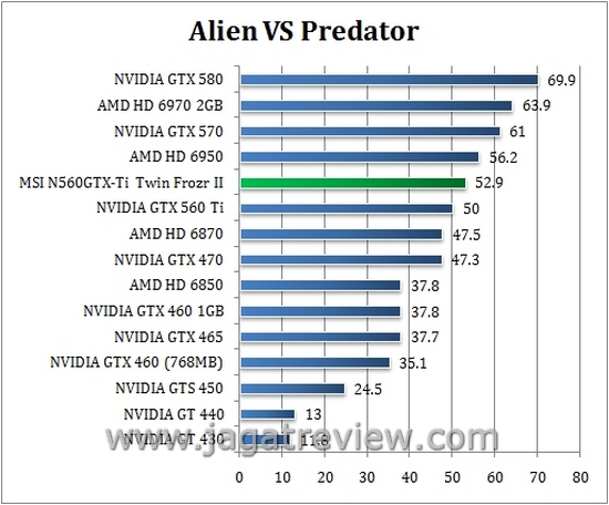 avp