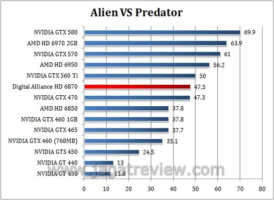 avp1