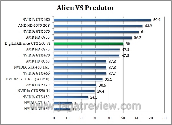 avp5