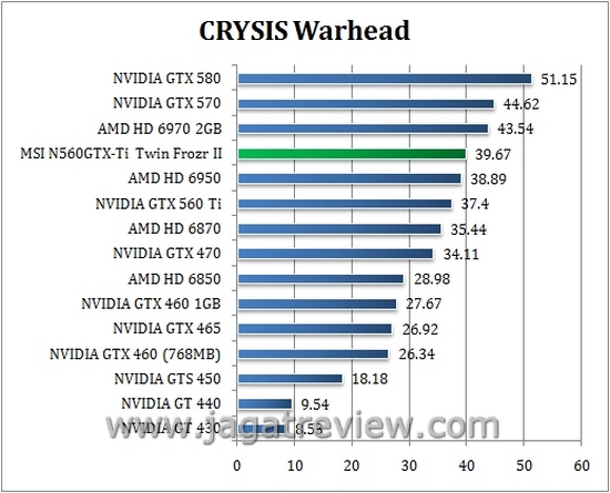 crysis