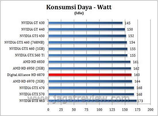 daya idle1