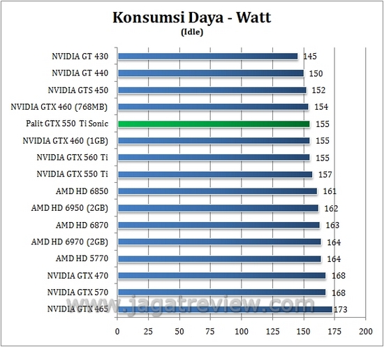 daya_idle daya idle3
