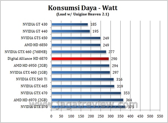 daya load1