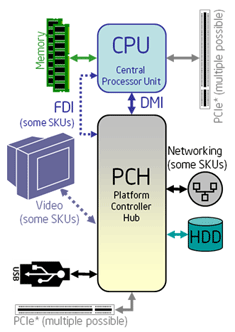 diagram 18