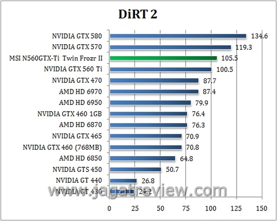 dirt2
