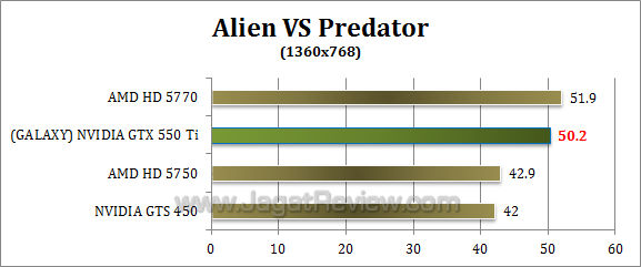 galaxy nvidia gtx 550 ti avp 2