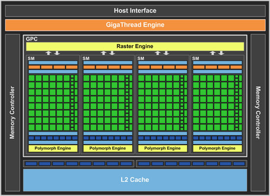 galaxy nvidia gtx 550 ti core