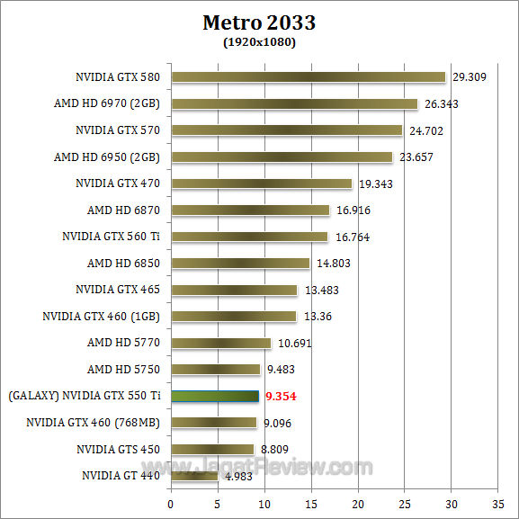 galaxy nvidia gtx 550 ti metro 1