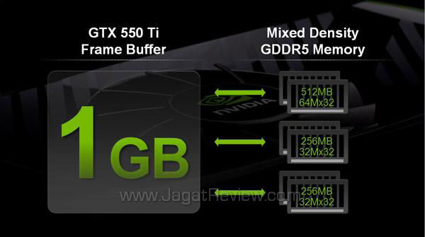 galaxy nvidia gtx 550 ti mix density frame buffer