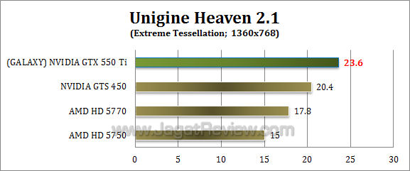 galaxy nvidia gtx 550 ti uh21 4
