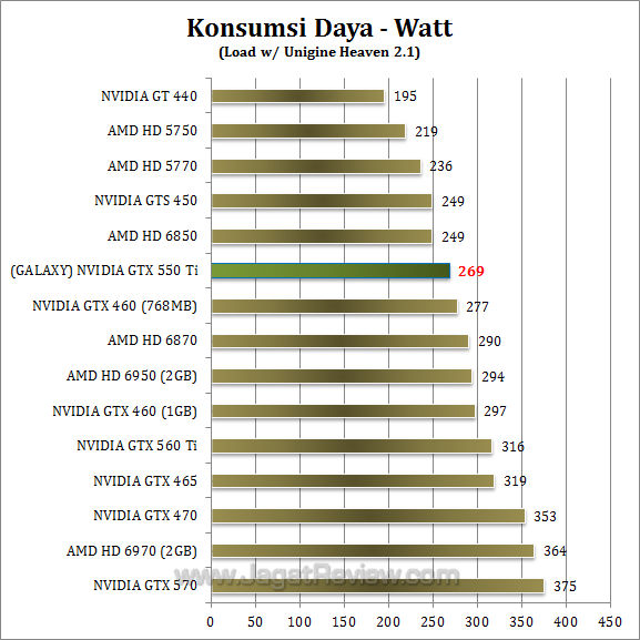 galaxy nvidia gtx 550 ti watt 1
