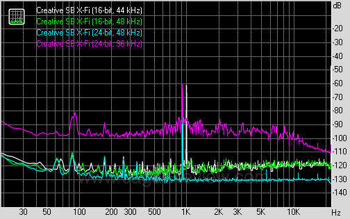 gigabyte g1 assassin creative dynamic range