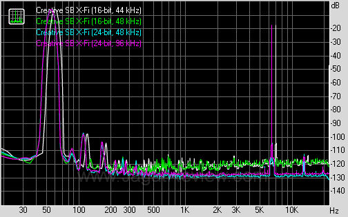 gigabyte g1 assassin creative intermodulation distortion gigabyte g1 assassin creative intermodulation distortion