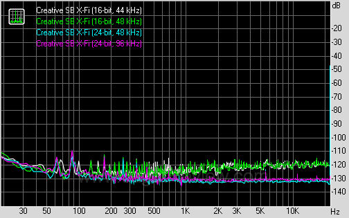 gigabyte g1 assassin creative noise level