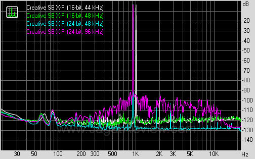 gigabyte g1 assassin creative thd + noise gigabyte g1 assassin creative thd + noise
