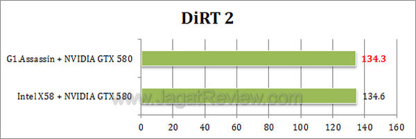 gigabyte g1 assassin dirt2 gigabyte g1 assassin dirt2