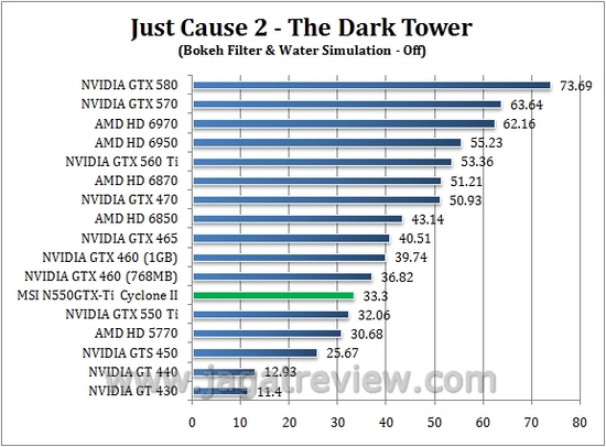 Review MSI N550GTX-Ti Cyclone II 1GD5: Kencang dan Dingin dengan Cyclone II 3 jc off1