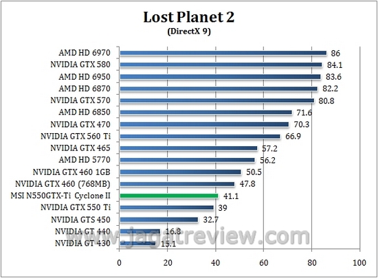 Review MSI N550GTX-Ti Cyclone II 1GD5: Kencang dan Dingin dengan Cyclone II 5