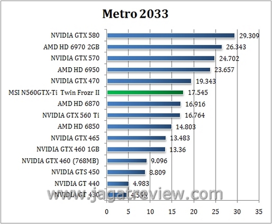 metro