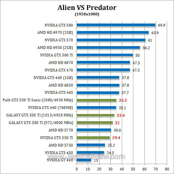 nvidia gtx 550 ti oc avp 1