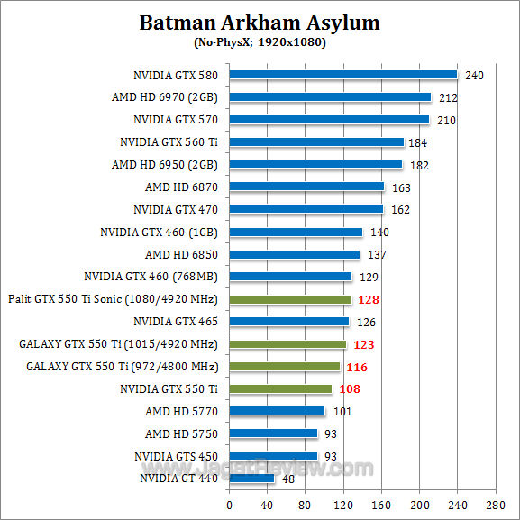 nvidia gtx 550 ti oc baa-1 nvidia gtx 550 ti oc baa 1