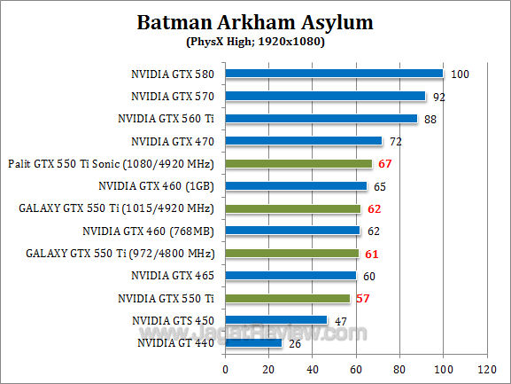nvidia gtx 550 ti oc baa-3 nvidia gtx 550 ti oc baa 3