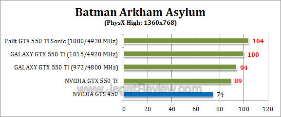 nvidia gtx 550 ti oc baa-5 nvidia gtx 550 ti oc baa 5