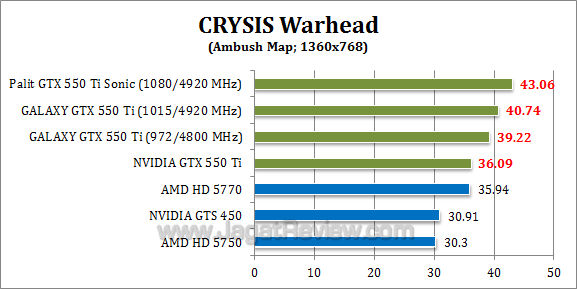 nvidia gtx 550 ti oc cw 2