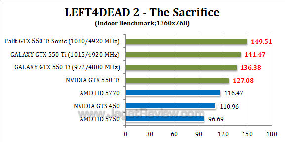 nvidia gtx 550 ti oc l4d2 3