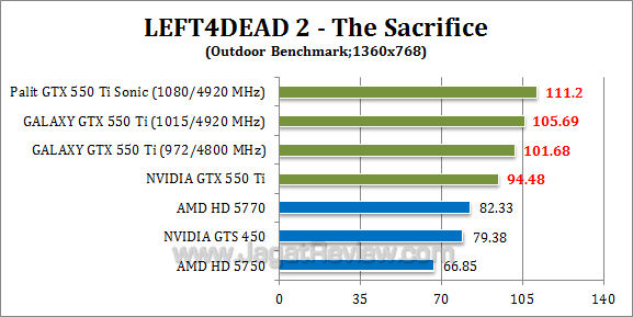 nvidia gtx 550 ti oc l4d2 4 1