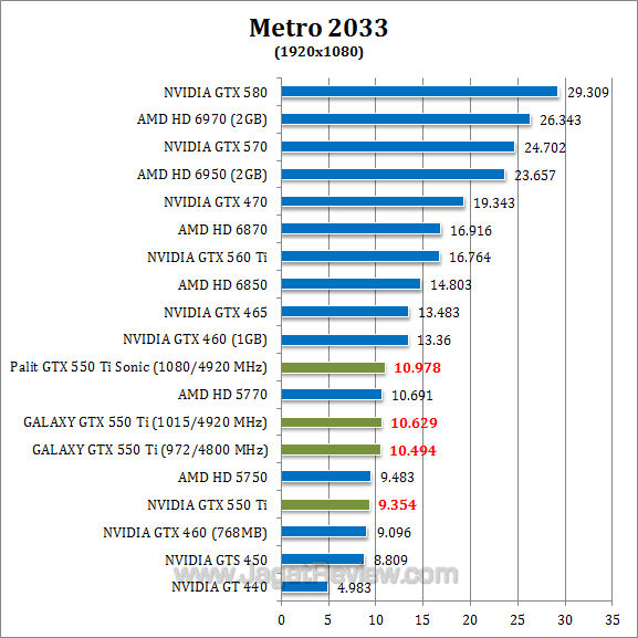 nvidia gtx 550 ti oc metro 1