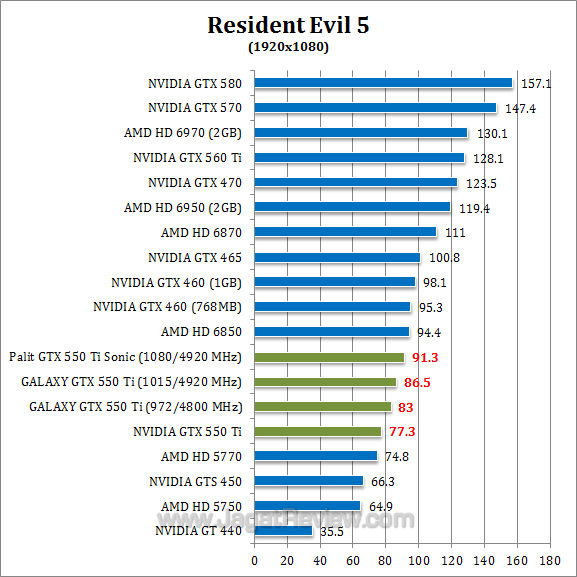 nvidia gtx 550 ti oc re5-1 nvidia gtx 550 ti oc re5 1