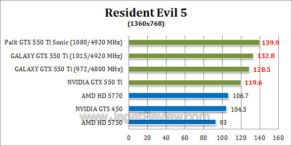 nvidia gtx 550 ti oc re5 2