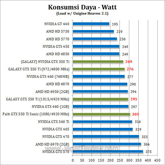 nvidia gtx 550 ti oc watt 1