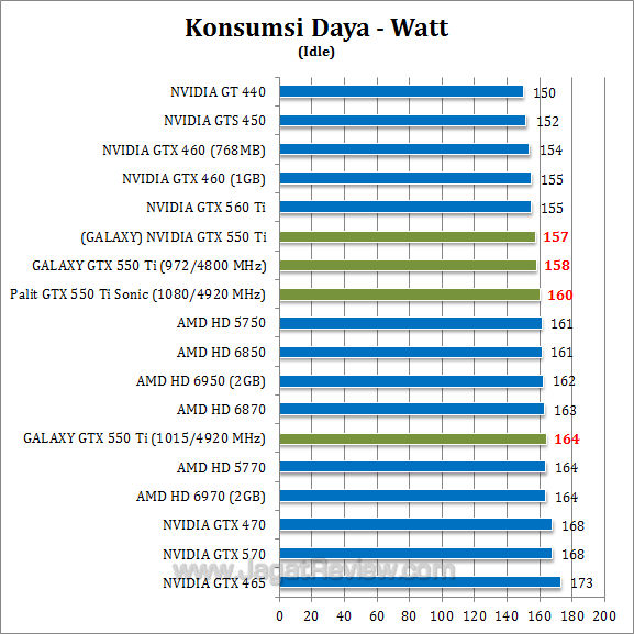 nvidia gtx 550 ti oc watt 2