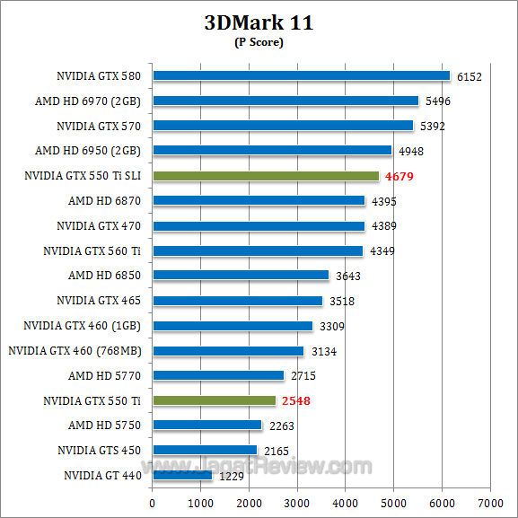 nvidia gtx 550 ti sli 3dm11-1 nvidia gtx 550 ti sli 3dm11 1