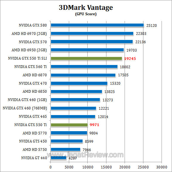 nvidia gtx 550 ti sli 3dmv-2 nvidia gtx 550 ti sli 3dmv 2