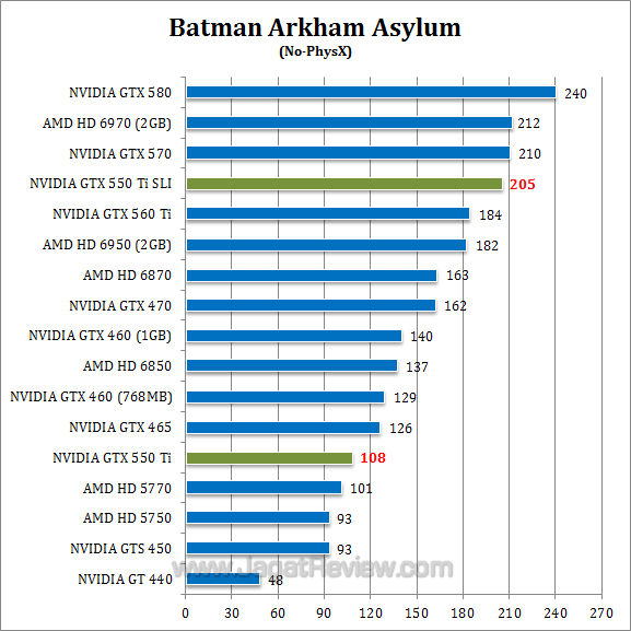 nvidia gtx 550 ti sli baa 1