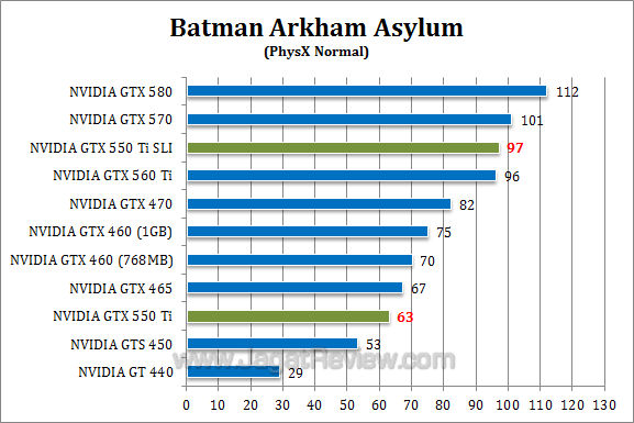nvidia gtx 550 ti sli baa 2