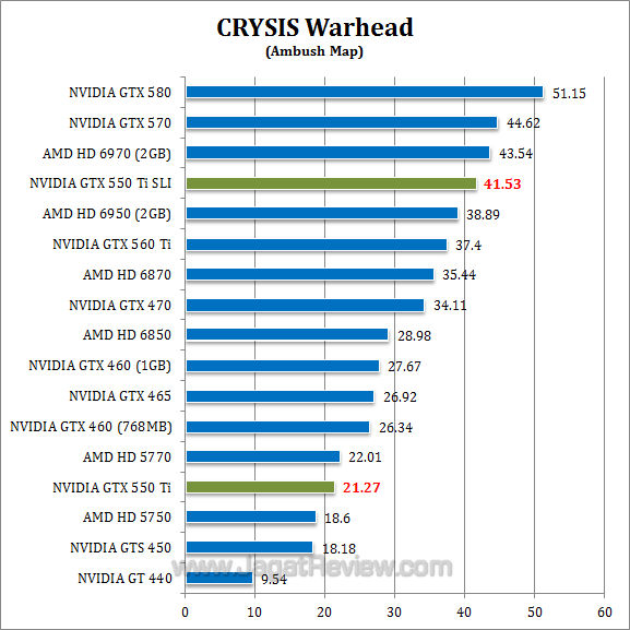nvidia gtx 550 ti sli cw