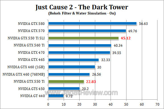 nvidia gtx 550 ti sli jc2 2