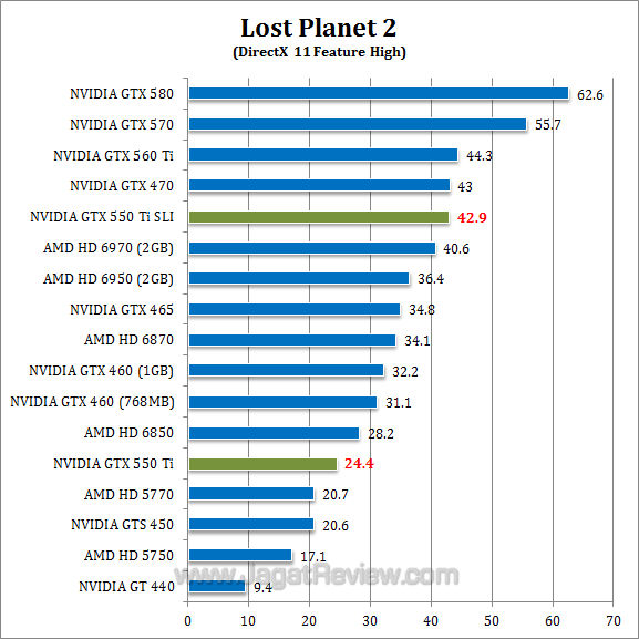 nvidia gtx 550 ti sli lp2 1