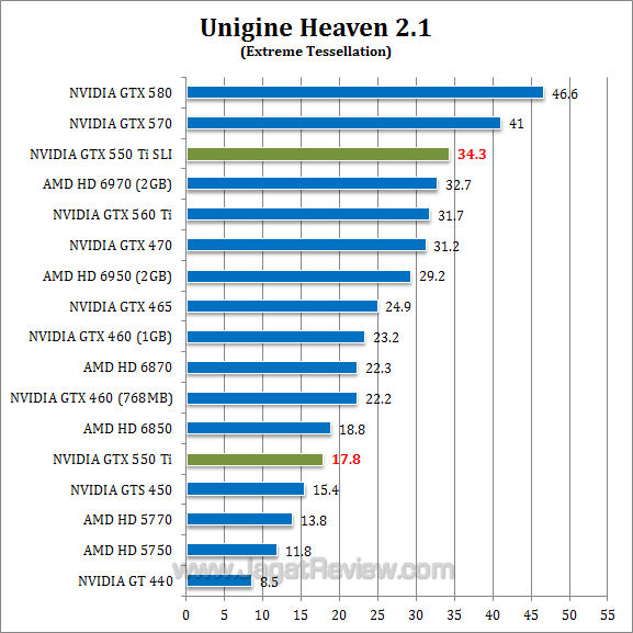 nvidia gtx 550 ti sli uh21-2 nvidia gtx 550 ti sli uh21 2