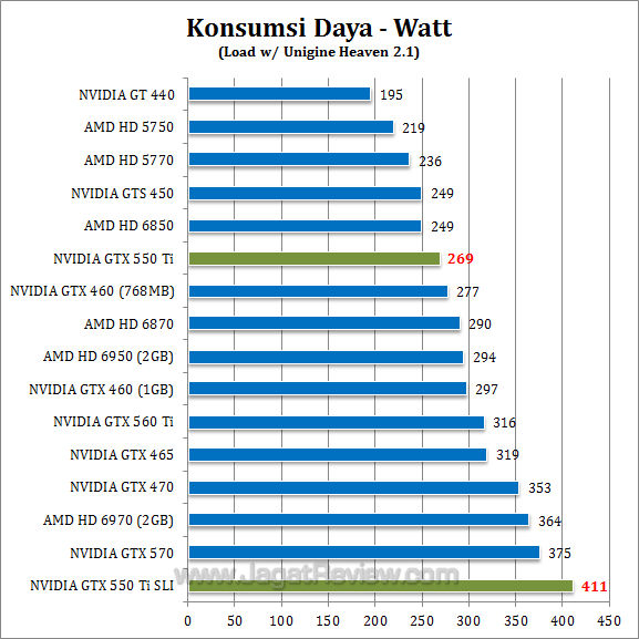 Gtx 550ti sonic. Asus gtx 550 ti 2gb. Видеокарта nvidia geforce gtx 550 ti. Geforce gtx 550 ti. Nvidia gtx 550 ti 2gb.