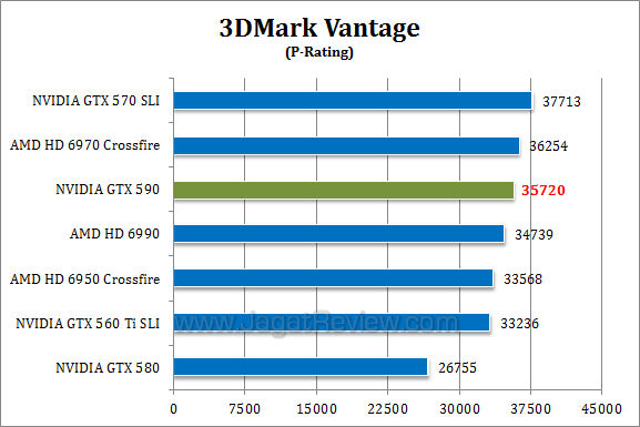 nvidia gtx 590 3dmv 13