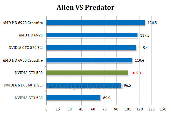 nvidia gtx 590 avp3