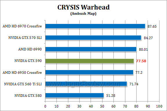 nvidia gtx 590 cw3