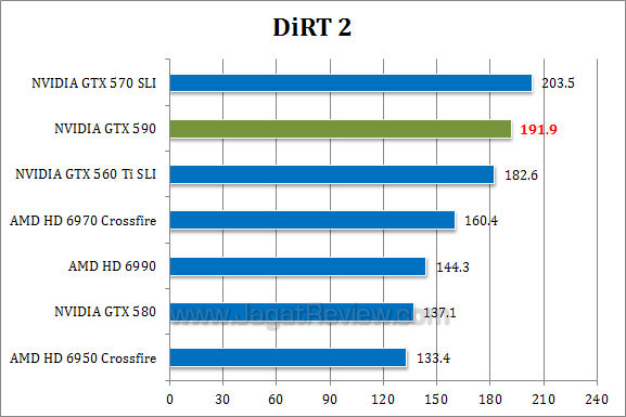 nvidia gtx 590 dirt23