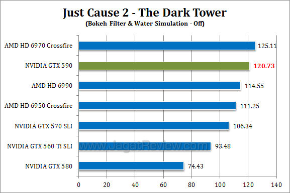 nvidia gtx 590 jc23